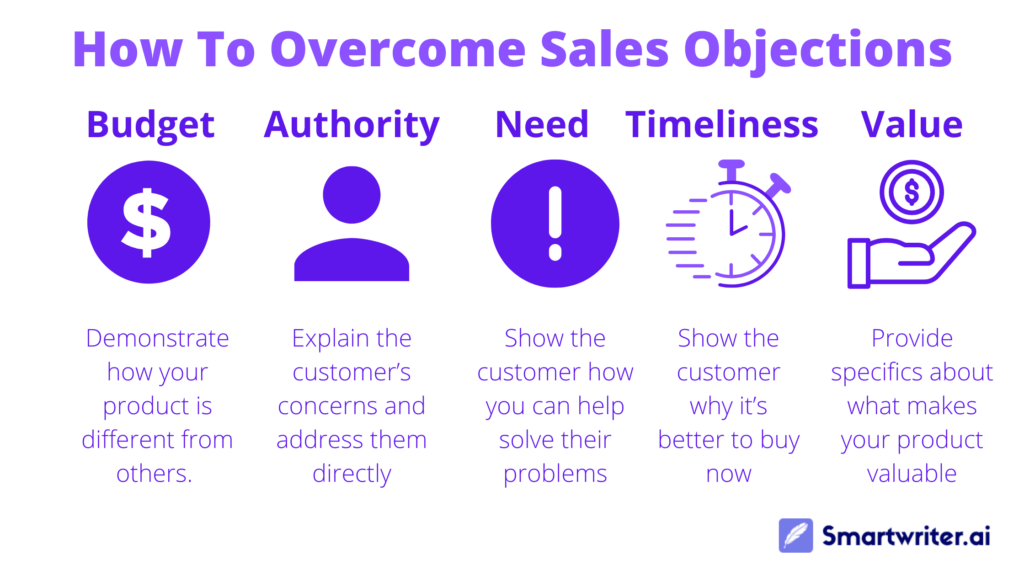sales presentation approach