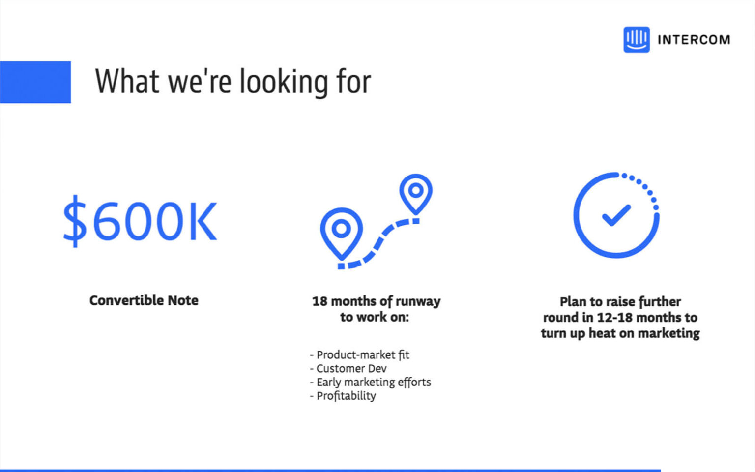 Intercom’S First Pitch Deck! _ 12 Startup Pitch Deck Examples ...