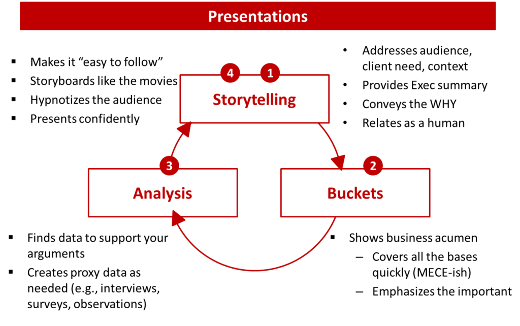 storytelling in presentations